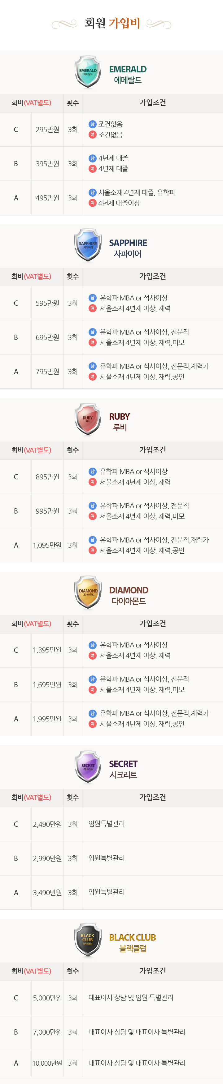 회원가입비