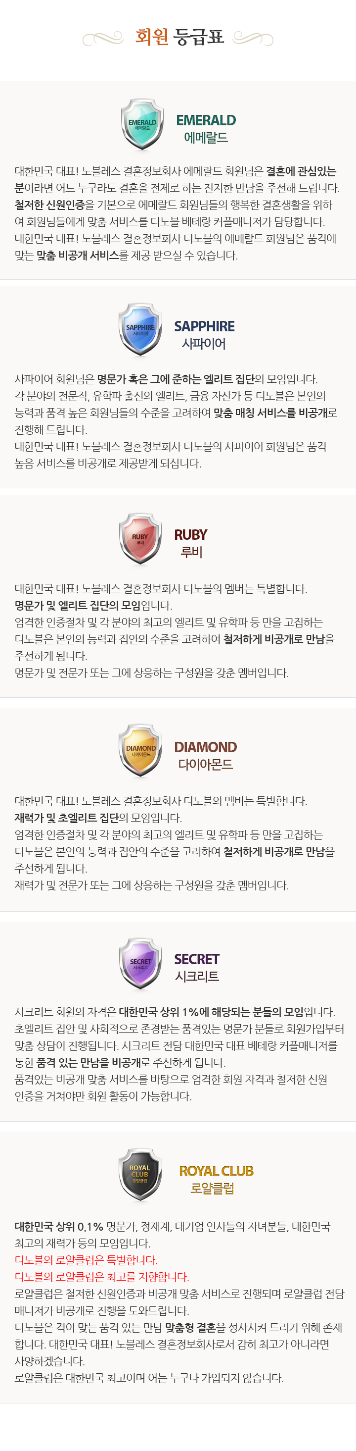 회원등급표